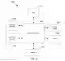 Fig. 07 - Method and System for Promoting Products and Projects