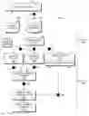 Fig. 01 - Method and system for efficient customized manufacture of shoes