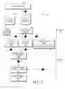 Fig. 03 - Method and system for efficient customized manufacture of shoes