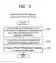 Fig. 09 - COMPONENT SAFETY INVENTORY AMOUNT CALCULATING METHOD, PROGRAM FOR EXECUTING SAME, AND DEVICE FOR EXECUTING SAME
