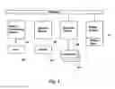 Fig. 02 - SECURE AND MEDIATED ACCESS FOR E-SERVICES
