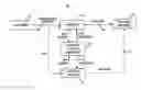 Fig. 01 - System and method for selection of payment systems from a payment system directory to process a transaction
