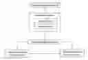 Fig. 01 - Method and system of processing financial transaction