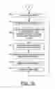 Fig. 03 - Method, apparatus and computer program product for monitoring compliance in reporting unclaimed property