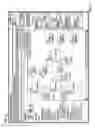 Fig. 06 - Business Network Management