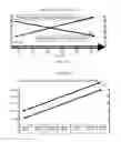 Fig. 02 - Systems and methods to allocate relevancy of global asset peers