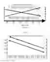 Fig. 03 - Systems and methods to allocate relevancy of global asset peers