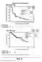 Fig. 06 - BIOMARKERS AND METHODS OF TREATMENT
