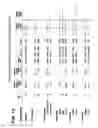 Fig. 11 - BIOMARKERS AND METHODS OF TREATMENT
