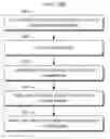 Fig. 01 - System and method for parameter evaluation