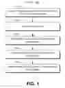 Fig. 02 - System and method for parameter evaluation