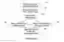 Fig. 01 - Rapid image annotation via brain state decoding and visual pattern mining