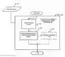 Fig. 01 - Systems and methods for assessment of fatigue-related contextual performance using historical incident data