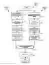 Fig. 03 - Systems and methods for assessment of fatigue-related contextual performance using historical incident data
