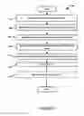 Fig. 06 - Systems and methods for assessment of fatigue-related contextual performance using historical incident data