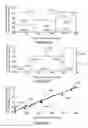 Fig. 08 - Systems and methods for assessment of fatigue-related contextual performance using historical incident data