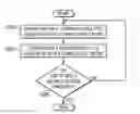 Fig. 01 - Determining optimum variable orders for BDDs using recursion