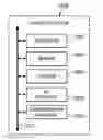 Fig. 01 - Window algorithm using maximal parallelization