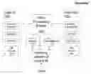 Fig. 01 - Methods and Apparatus for Integrated Management of Structured Data From Various Sources and Having Various Formats