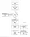 Fig. 10 - Systems and Methods for Network-based Communication, Collaboration, and Documentation System