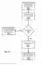 Fig. 12 - Systems and Methods for Network-based Communication, Collaboration, and Documentation System