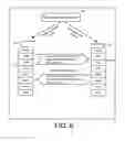 Fig. 07 - Method for reorganizing or moving a database table