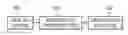 Fig. 01 - Versioned file system with sharing