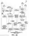 Fig. 08 - Nondisruptive overflow avoidance of tuple validity timestamps in temporal database systems
