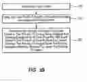 Fig. 06 - Active and passive personalization techniques