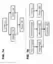 Fig. 02 - Progressive exploration of data relationships