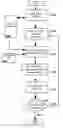 Fig. 01 - Method and systems for processing polymeric sequence data and related information