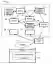 Fig. 01 - APPARATUS FOR END-USER TRANSPARENT UTILIZATION OF COMPUTATIONAL, STORAGE, AND NETWORK CAPACITY OF MOBILE DEVICES, AND ASSOCIATED METHODS