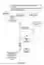 Fig. 02 - Distribution of content and behavior to disparate platforms