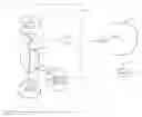 Fig. 01 - Selecting an instance of a resource using network routability information