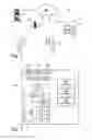 Fig. 02 - Selecting and sharing personal user information associated with a user equipment