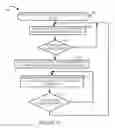 Fig. 09 - Methods and apparatus for supporting sharing of privileges in a peer to peer system