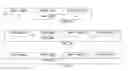 Fig. 06 - Acceleration of web pages access using next page optimization, caching and pre-fetching