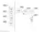 Fig. 01 - Preferred contact channel for user communications