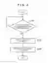 Fig. 07 - INFORMATION PROCESSING APPARATUS AND METHOD OF CONTROLLING THE SAME, AND STORAGE MEDIUM