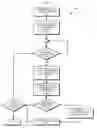 Fig. 05 - Service management using user experience metrics