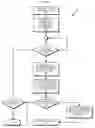 Fig. 06 - Service management using user experience metrics