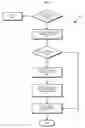 Fig. 08 - Service management using user experience metrics