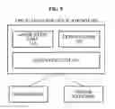 Fig. 06 - IDENTIFIER MANAGEMENT SERVER, APPLICATION SERVICE PLATFORM, METHOD AND SYSTEM FOR RECOGNIZING DEVICE USING IDENTIFIER OF SENSOR NODE