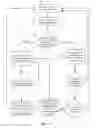 Fig. 08 - Systems and methods for providing network resource address management