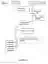 Fig. 07 - Scalable synchronization of events among server and clients with varying lag-times