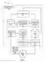 Fig. 02 - Service design center for device assisted services