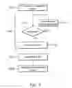 Fig. 04 - Peripheral device communicating with a specific website