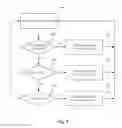 Fig. 05 - Hybrid serial peripheral interface data transmission architecture and method of the same