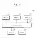 Fig. 02 - System On Chip Keeping Load Balance And Load Balancing Method Thereof