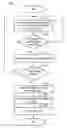 Fig. 01 - Increasing functionality of a reader-writer lock